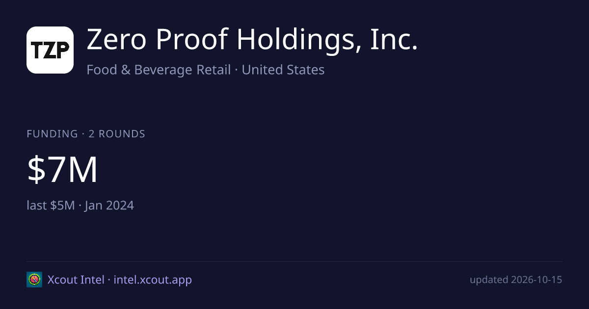 Zero Proof Holdings, Inc. — share card preview
