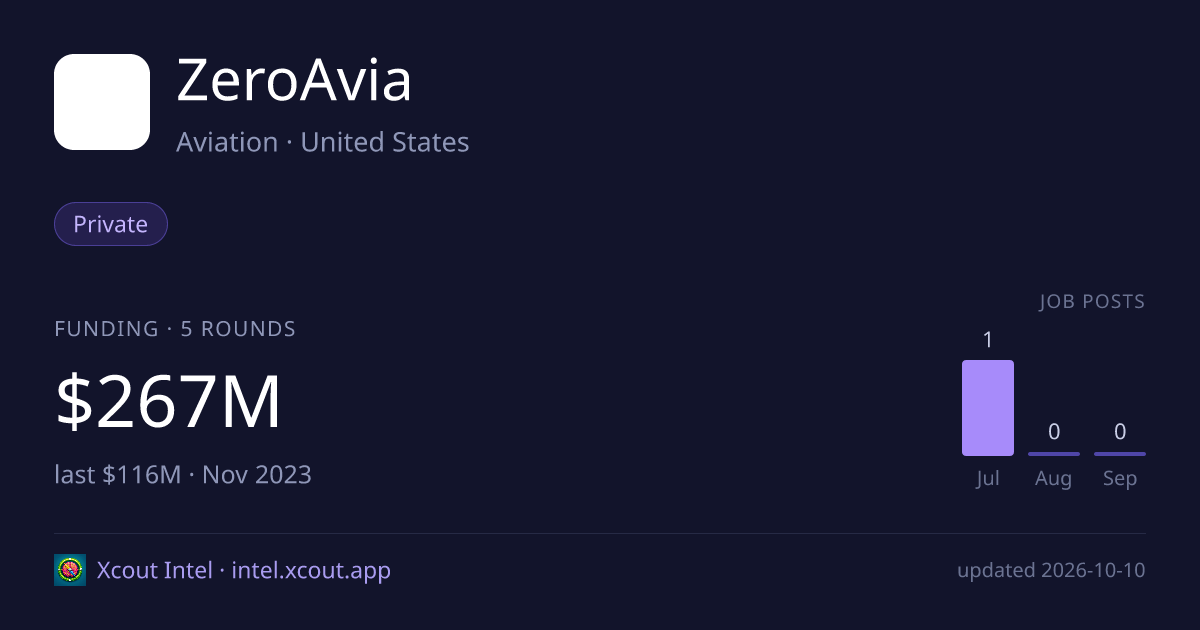 ZeroAvia — share card preview