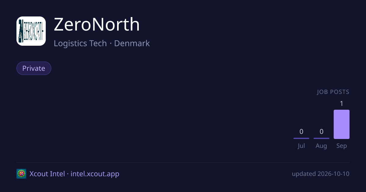 ZeroNorth — share card preview