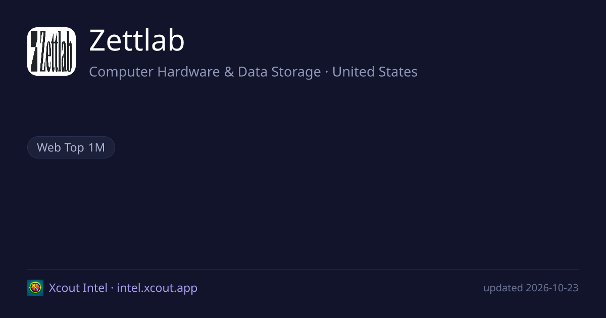 Zettlab — share card preview