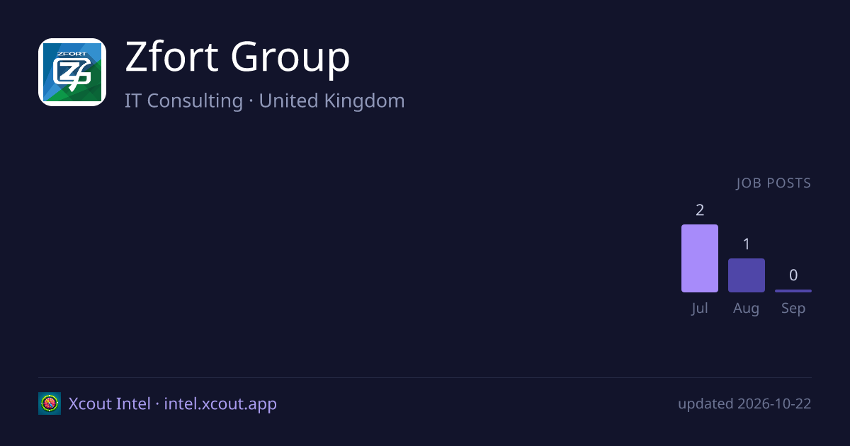 Zfort Group — share card preview
