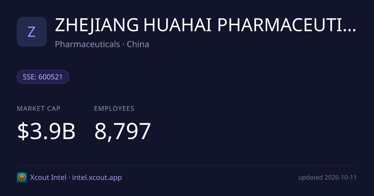 ZHEJIANG HUAHAI PHARMACEUTICAL CO.,LTD. — share card preview