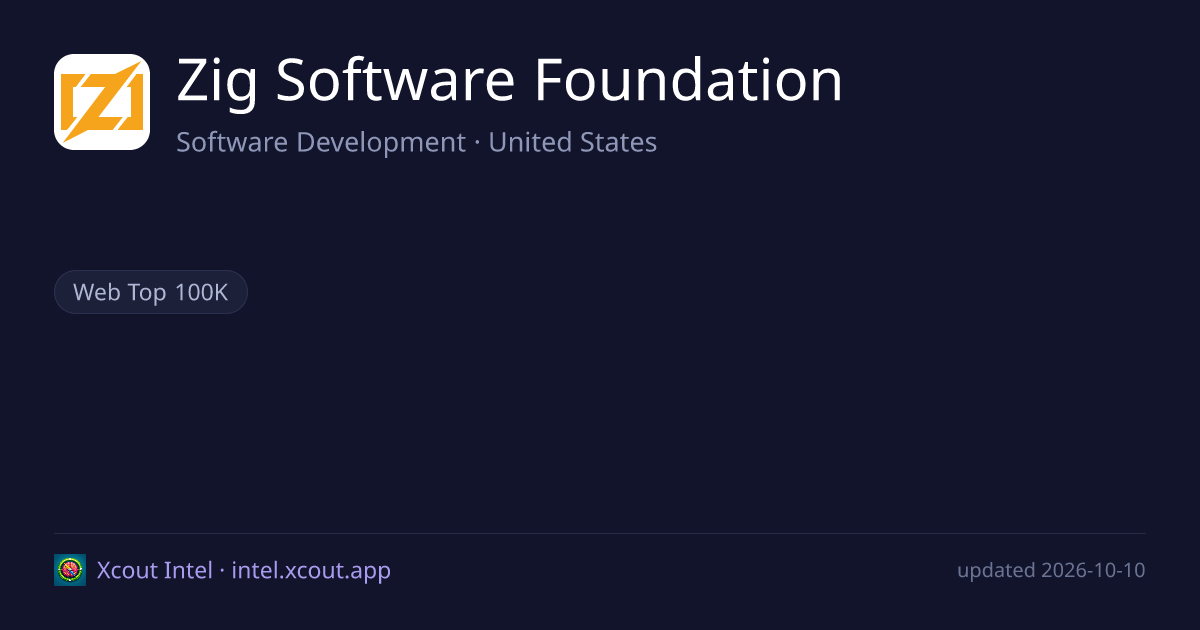 Zig Software Foundation — share card preview
