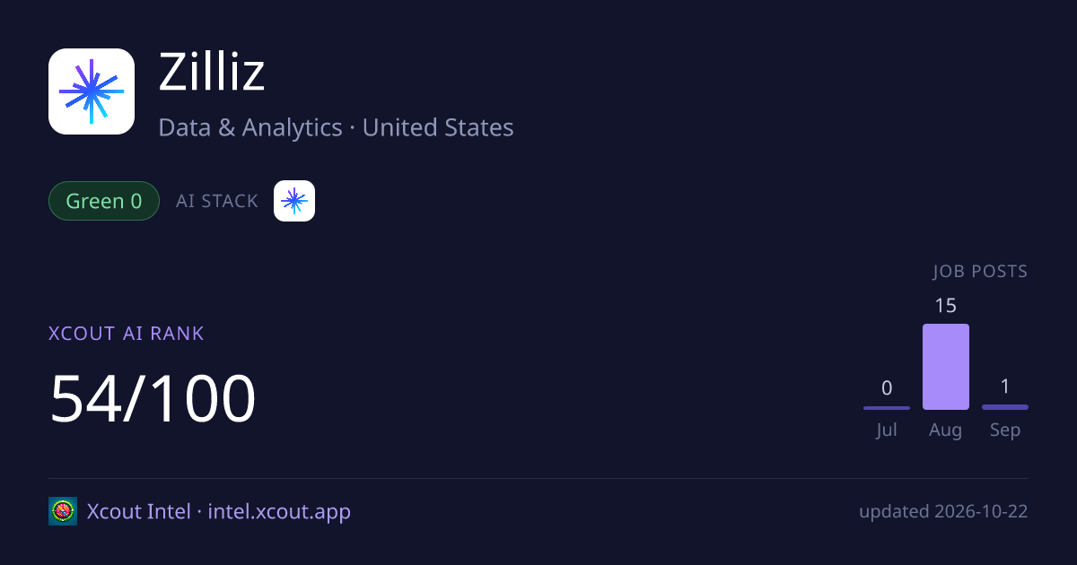 Zilliz — share card preview