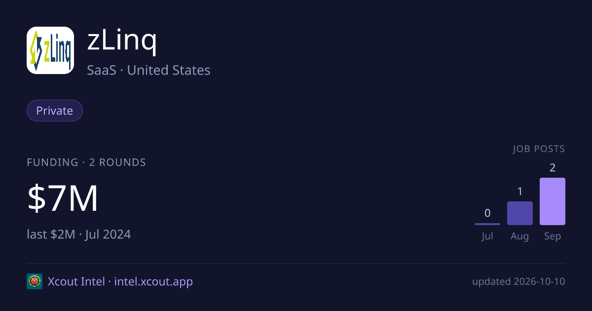 zLinq — share card preview