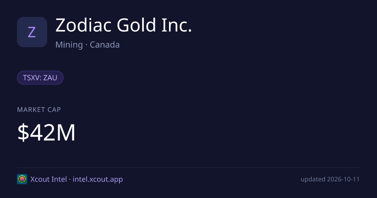 Zodiac Gold Inc. — share card preview