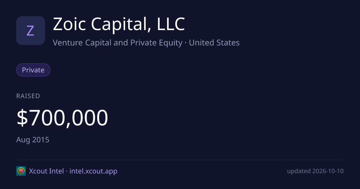 Zoic Capital, LLC — share card preview