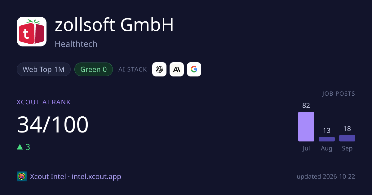 zollsoft GmbH — share card preview