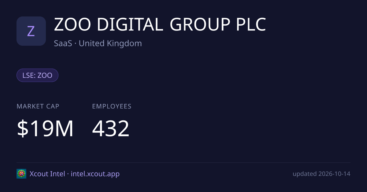 ZOO DIGITAL GROUP PLC — share card preview