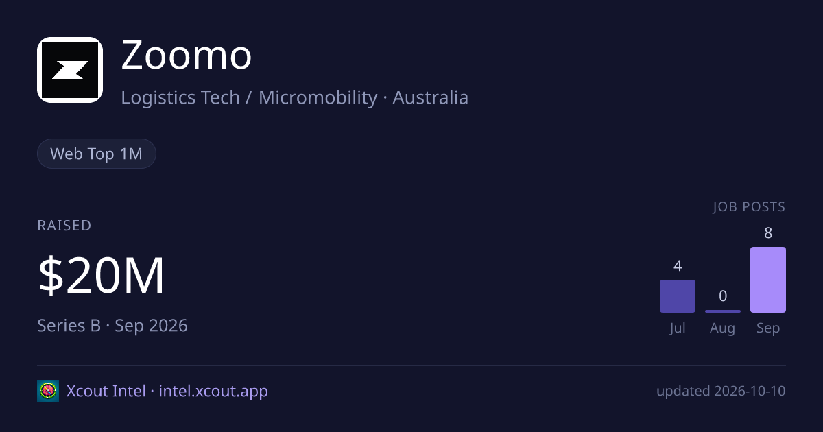 Zoomo — share card preview