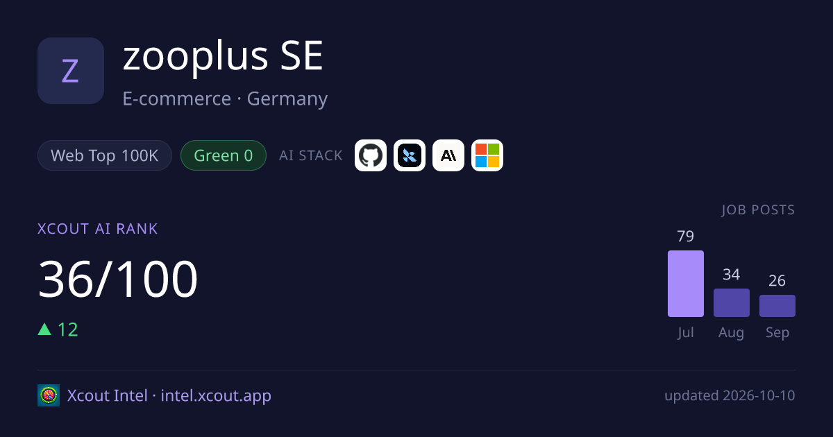 zooplus SE — share card preview