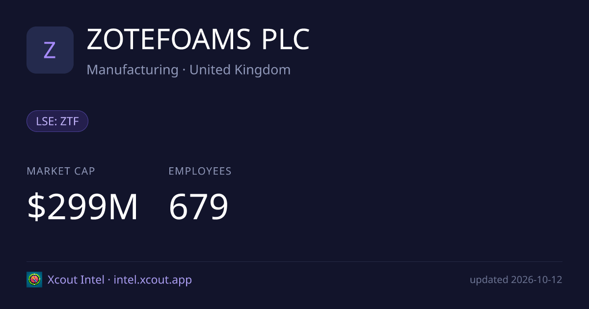ZOTEFOAMS PLC — share card preview