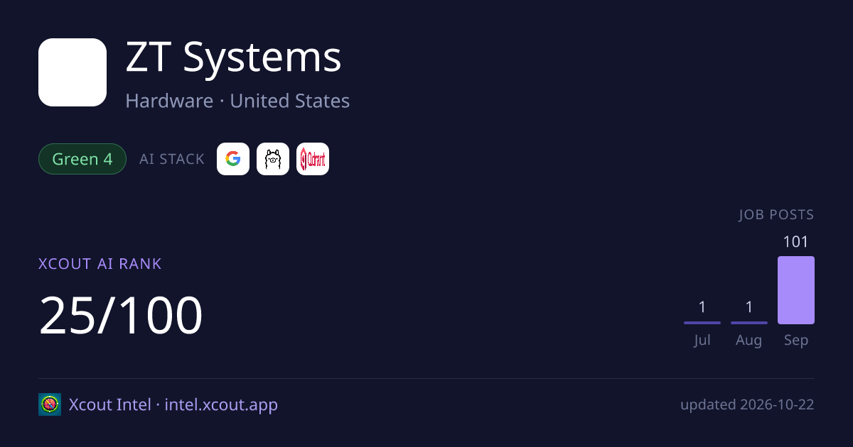 ZT Systems — share card preview