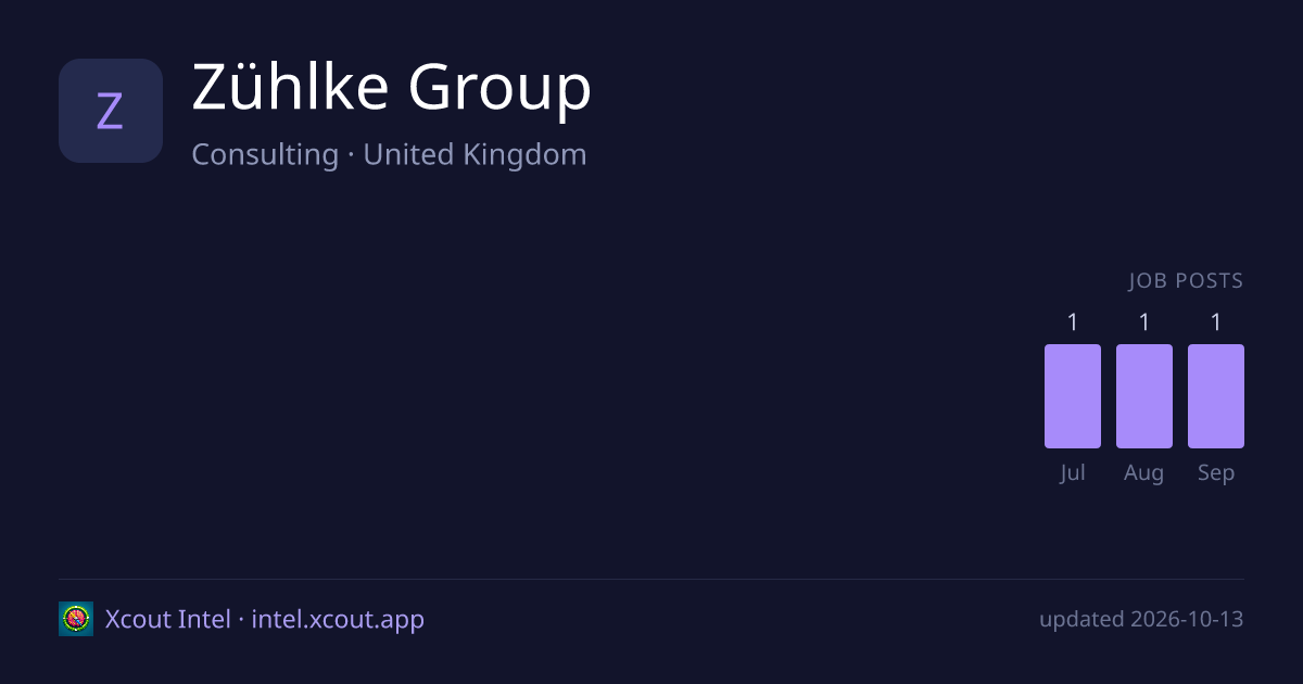Zühlke Group — share card preview