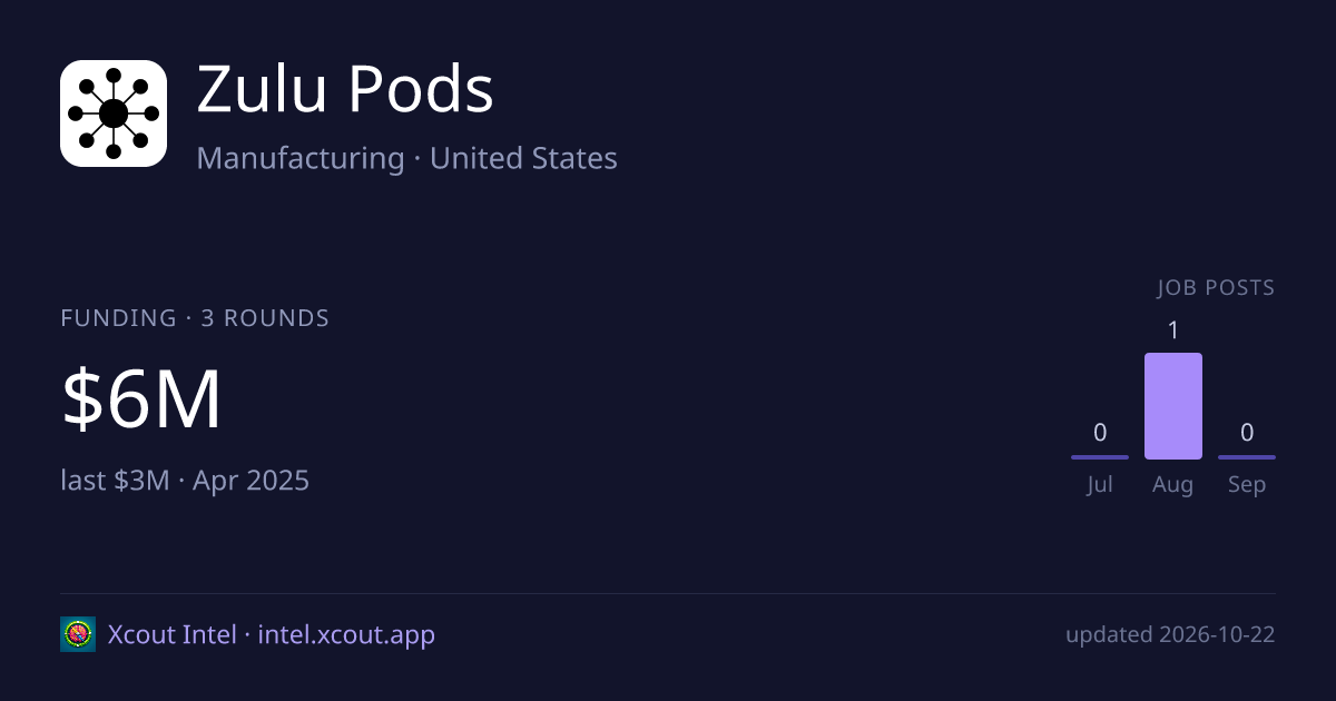Zulu Pods — share card preview