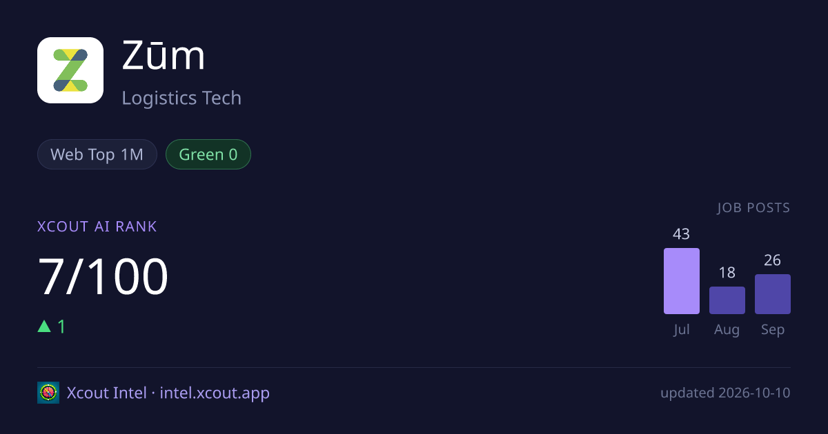 Zūm — share card preview