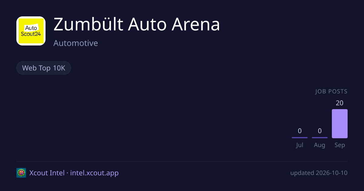 Zumbült Auto Arena — share card preview