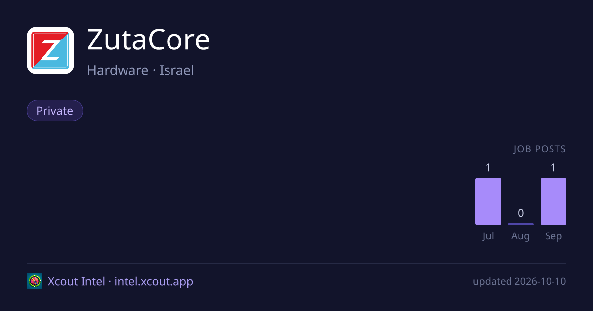 ZutaCore — share card preview