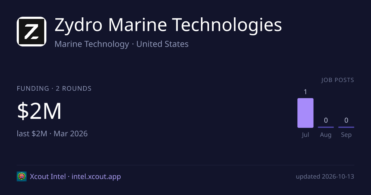 Zydro Marine Technologies — share card preview