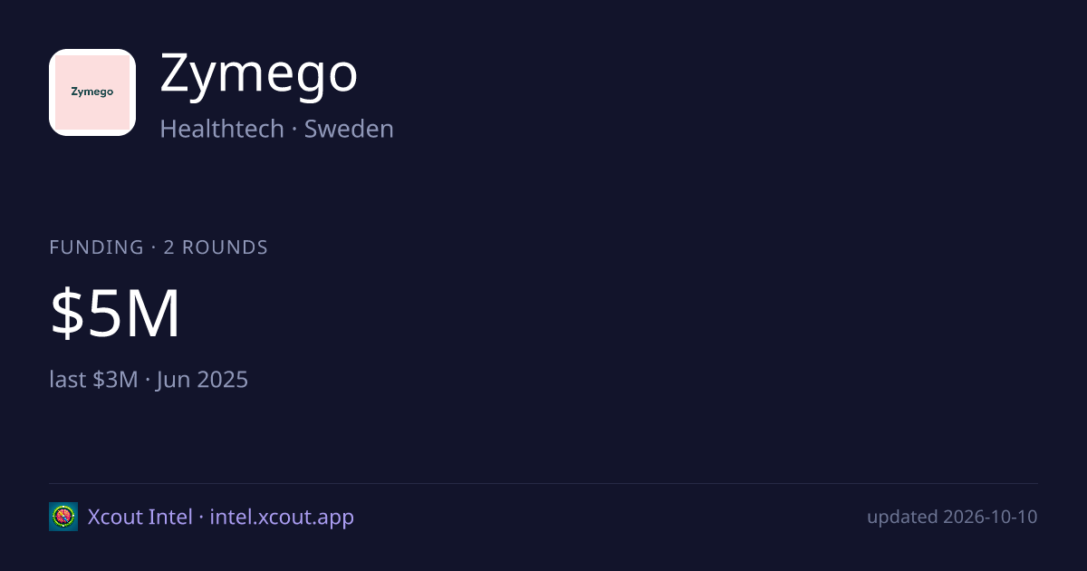 Zymego — share card preview