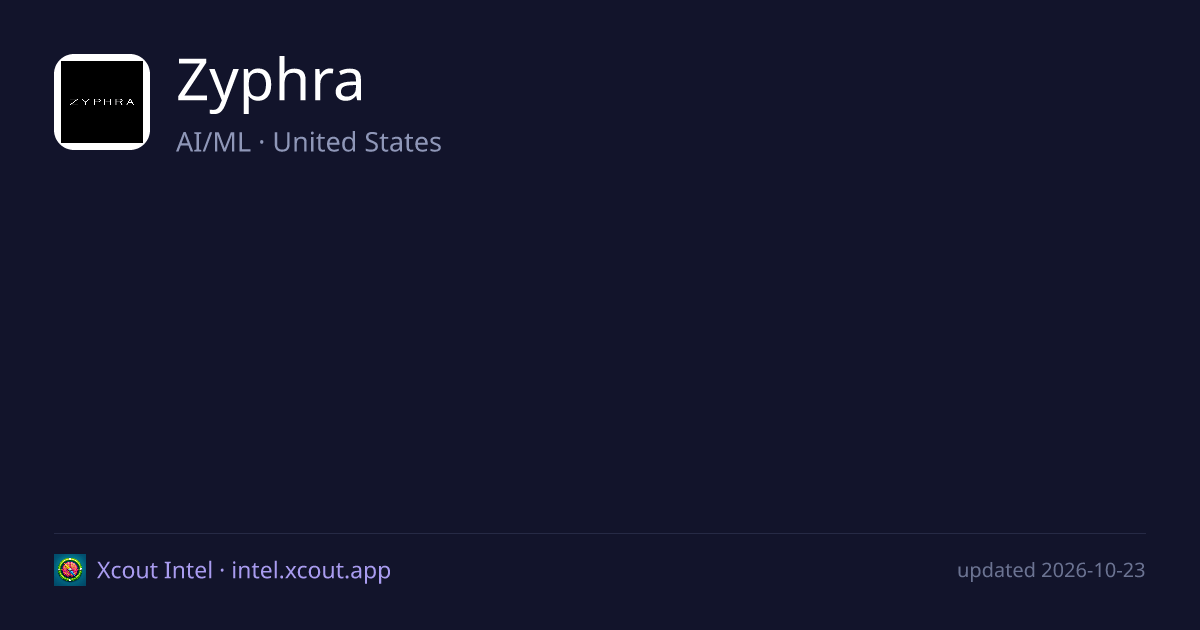 Zyphra — share card preview